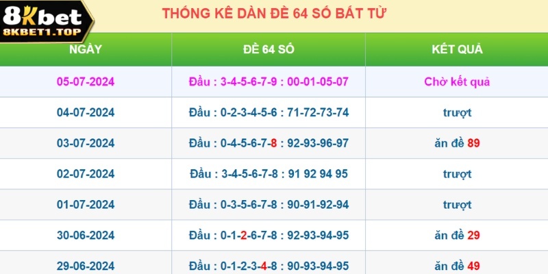 Nuôi dàn đề 64 số sẽ phù hợp với những người muốn có một khoản thu nhập ổn định