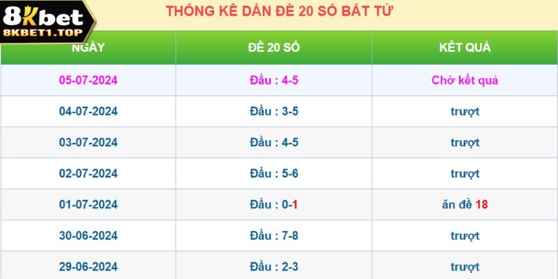 Dàn đề bất tử hiểu một cách đơn giản là quy trình chọn số sau khi soi cầu